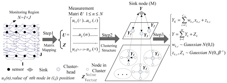 Figure 1.