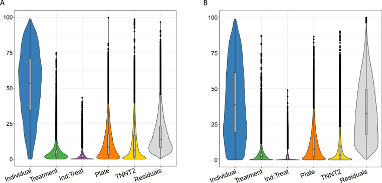 Figure 2—figure supplement 1.