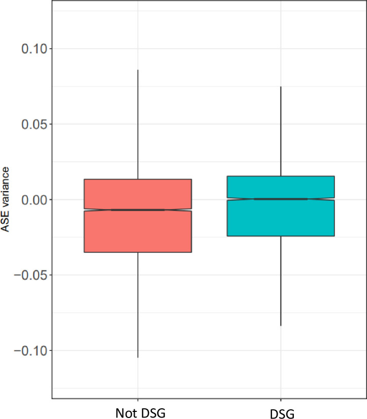 Figure 5—figure supplement 1.