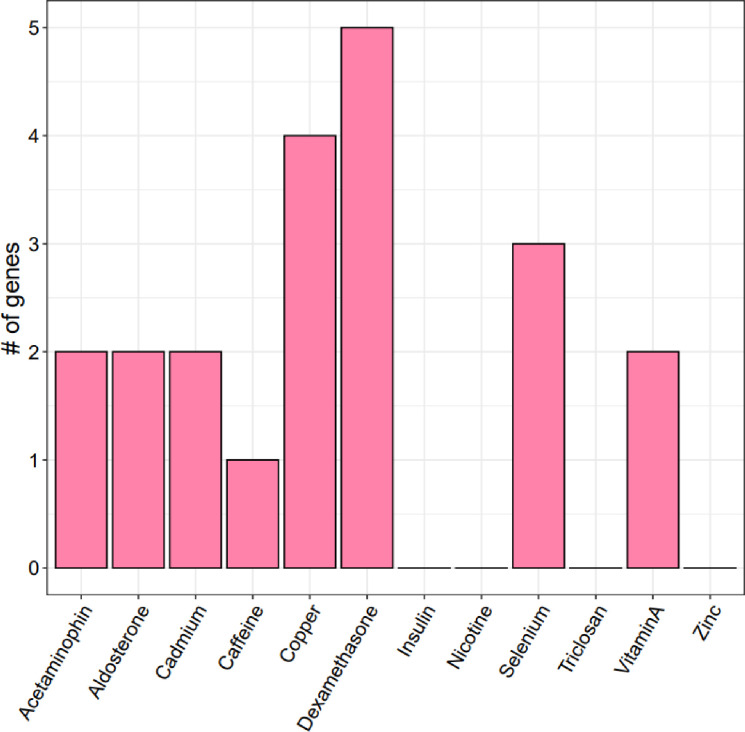 Figure 4—figure supplement 2.