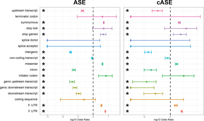 Figure 3—figure supplement 3.