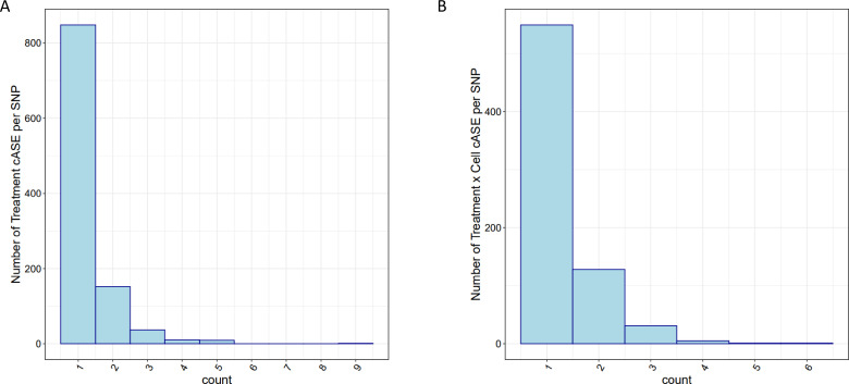 Figure 3—figure supplement 2.