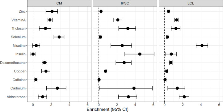 Figure 1—figure supplement 8.