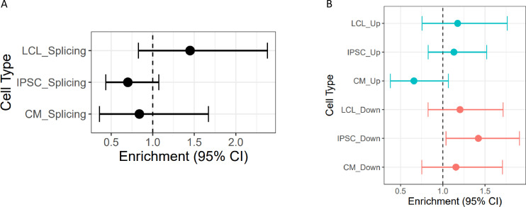 Figure 3—figure supplement 1.