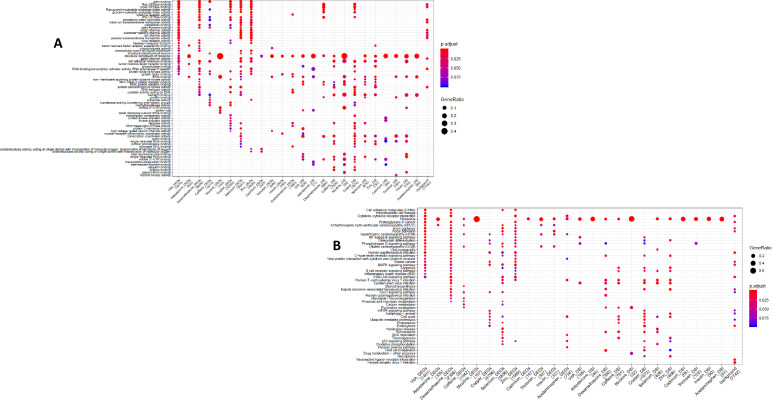 Figure 1—figure supplement 7.