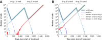 Figure 5—figure supplement 1.