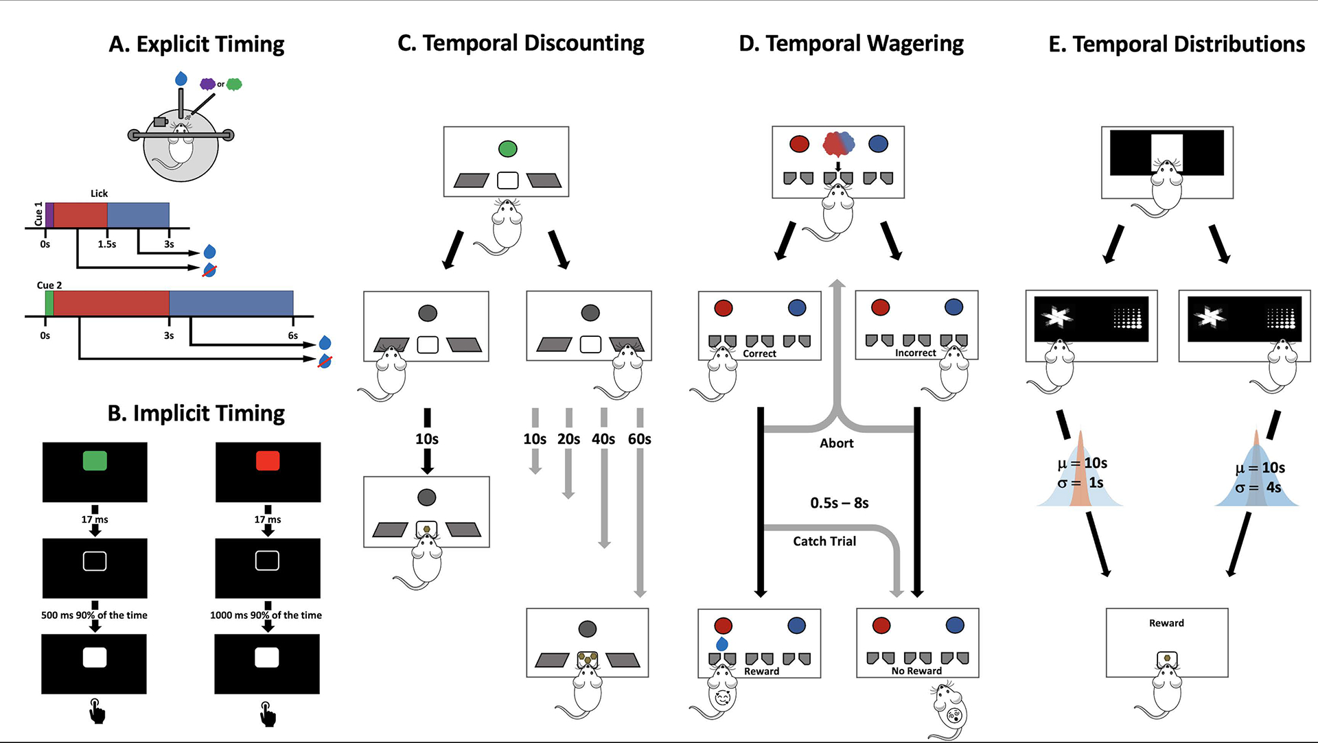 Figure 1.