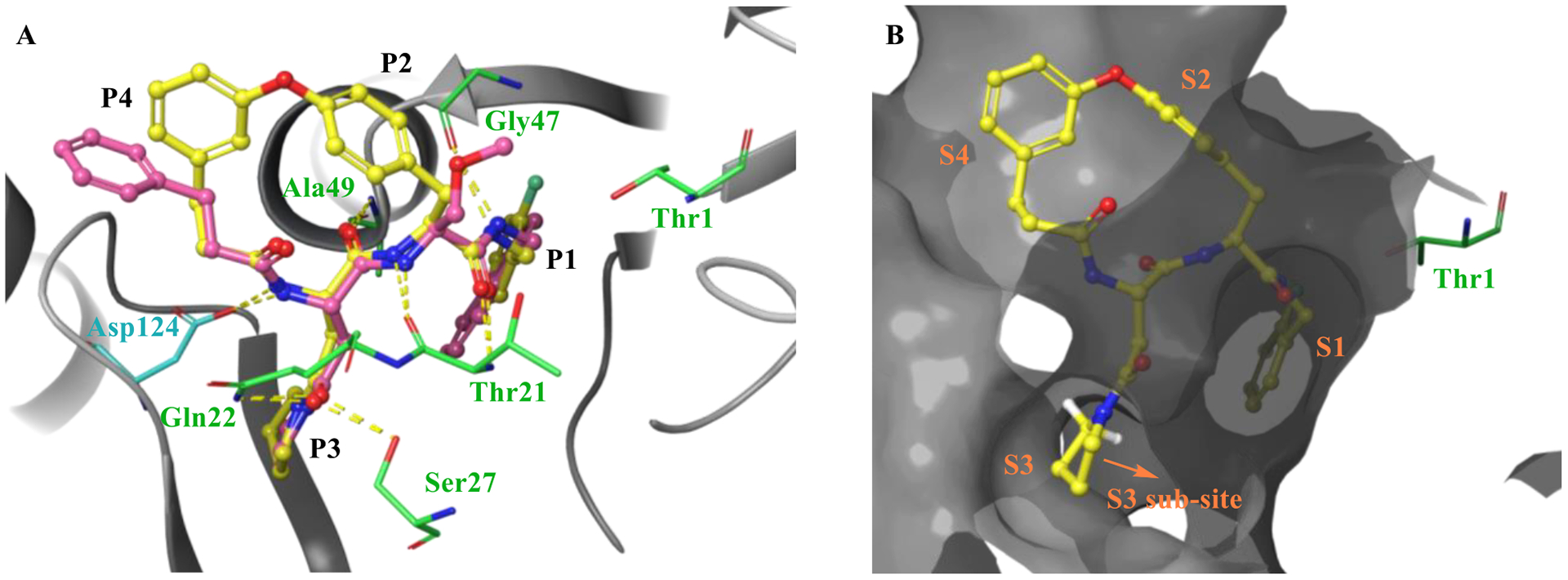 Figure 3.