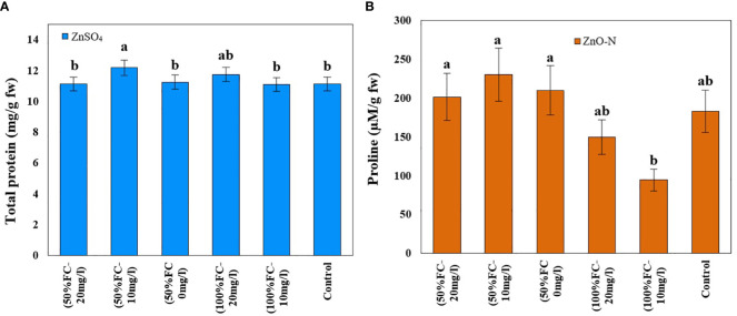 Figure 4