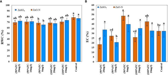 Figure 2