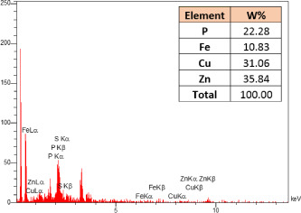 graphic file with name fpls-14-1063618-i006.jpg