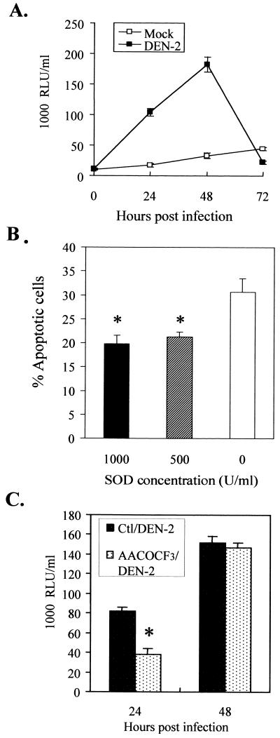 FIG. 6