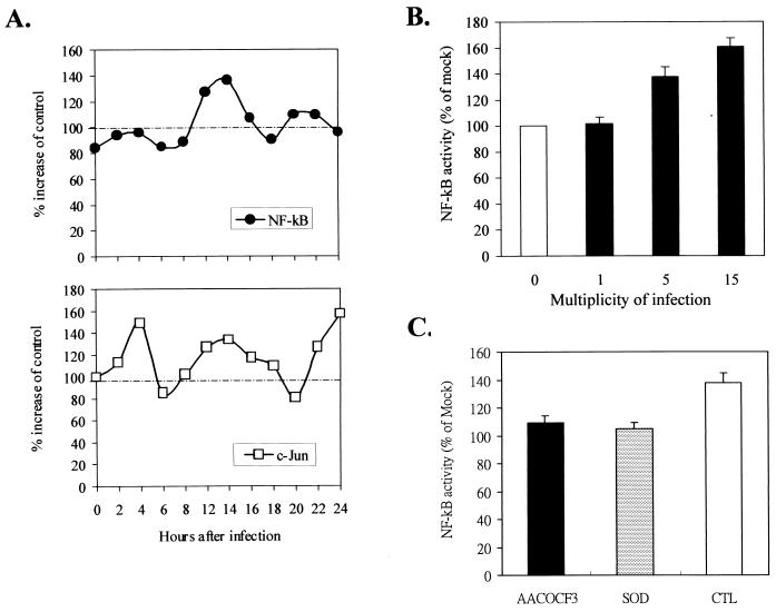 FIG. 8