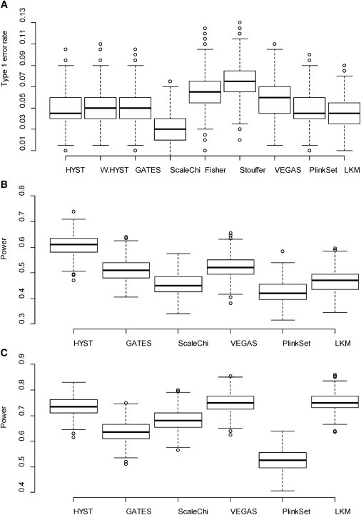 Figure 2