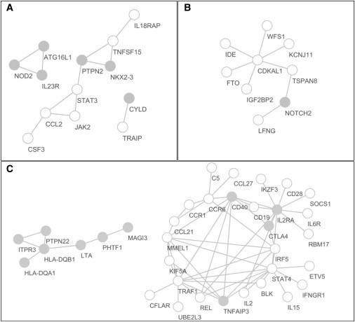 Figure 4