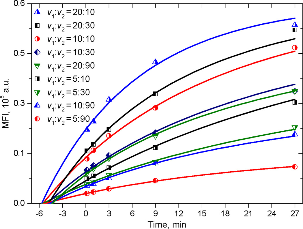 Fig. 7