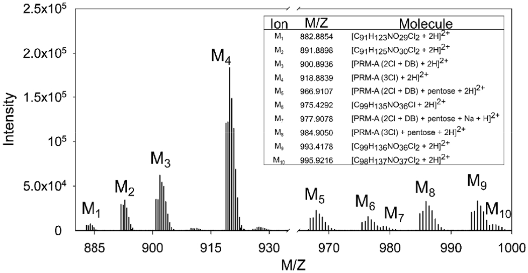 Figure 2.