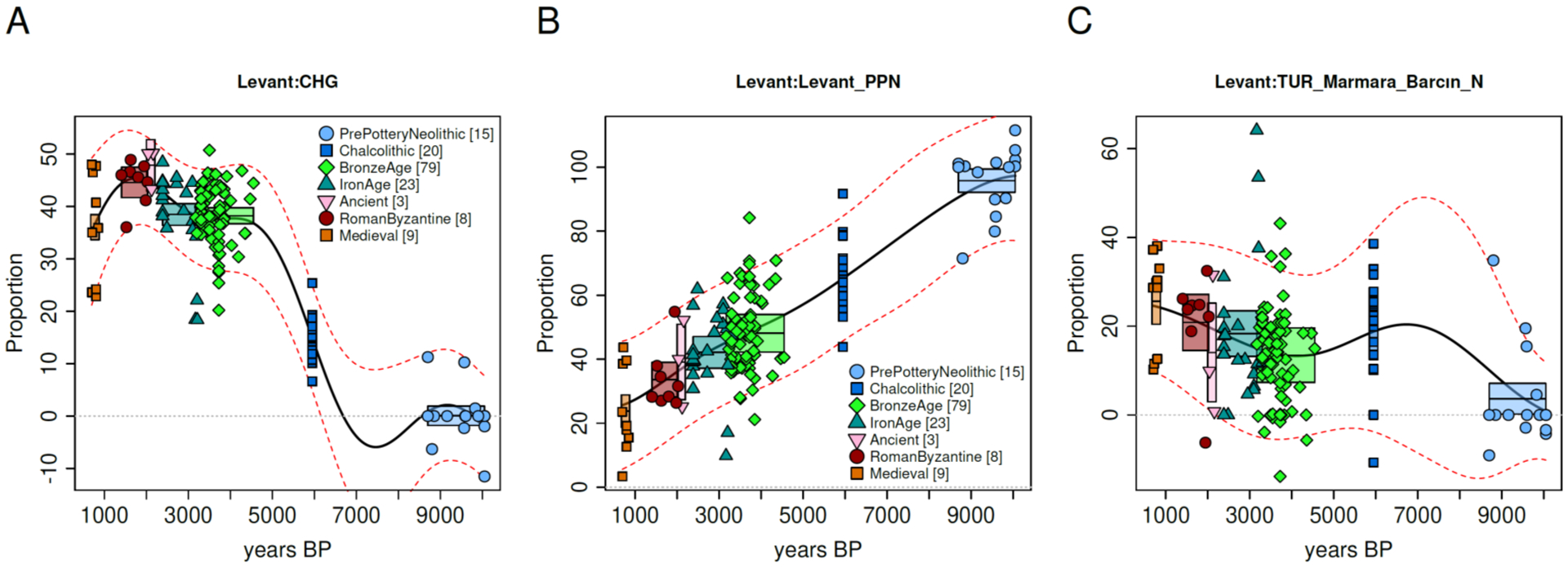 Fig. 4: