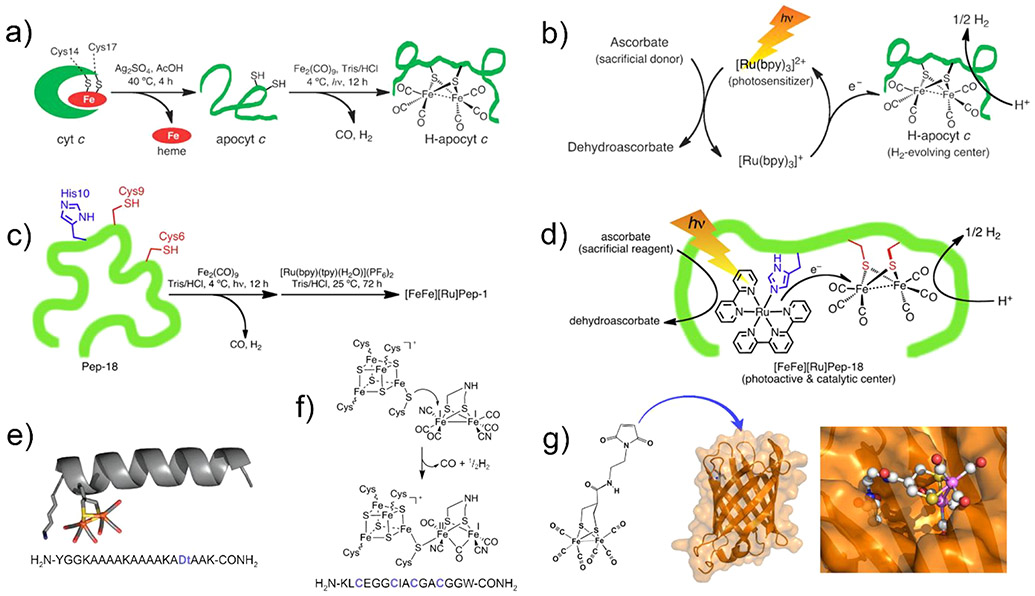 Figure 27.