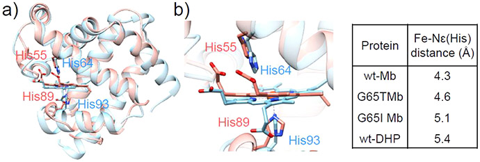 Figure 5.