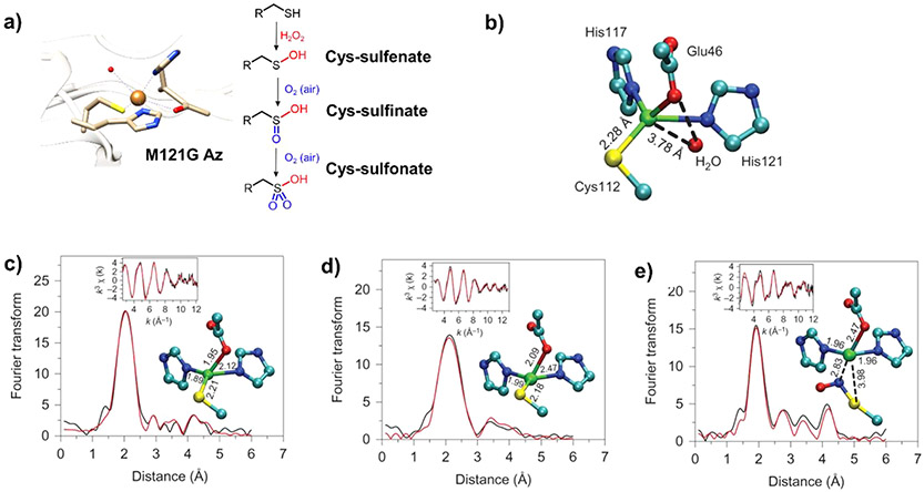 Figure 37.