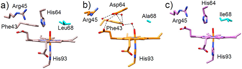 Figure 3.