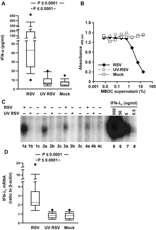 FIG. 6.