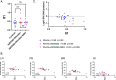 Extended Data Fig. 8