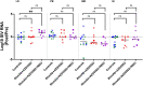 Extended Data Fig. 7