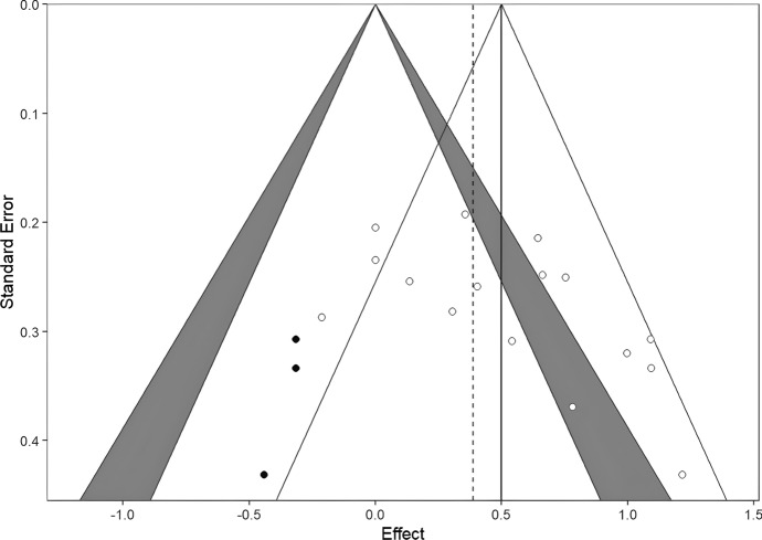 Fig. 7