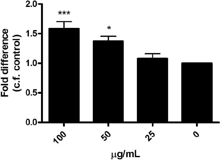 Figure 2a