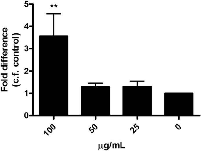 Figure 2b