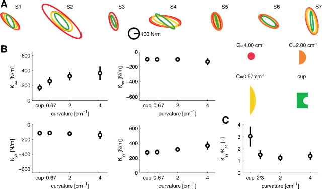 Figure 5.