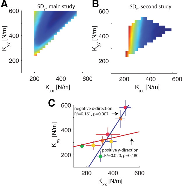 Figure 10.