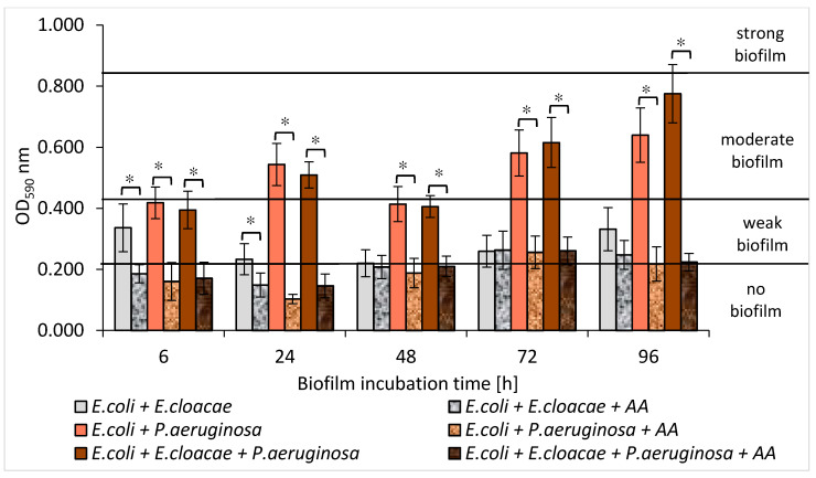 Figure 14