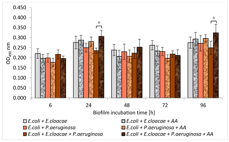 Figure 16