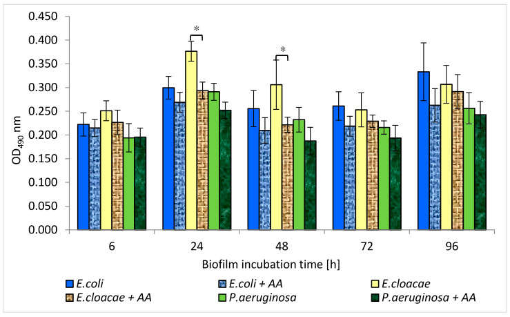 Figure 15