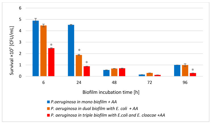 Figure 12