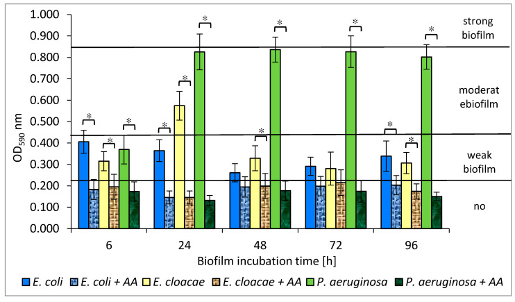 Figure 13