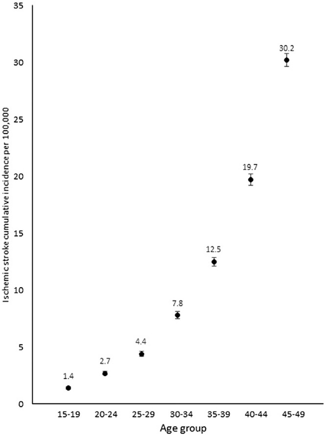 FIGURE 2
