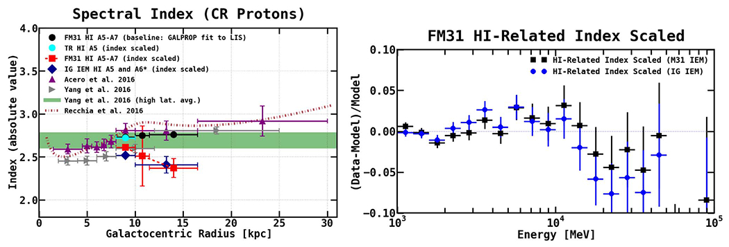 Figure 38.