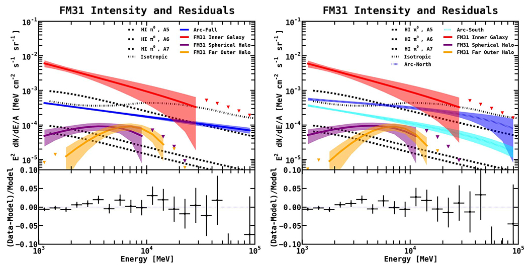 Figure 28.