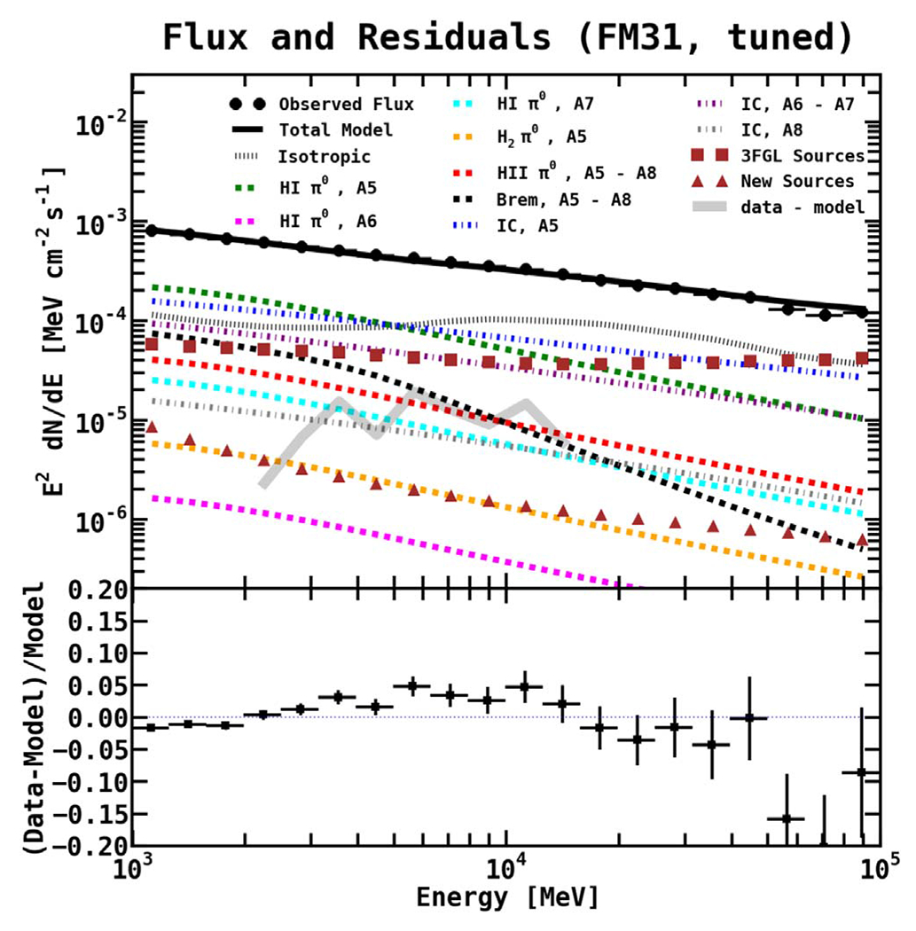 Figure 14.