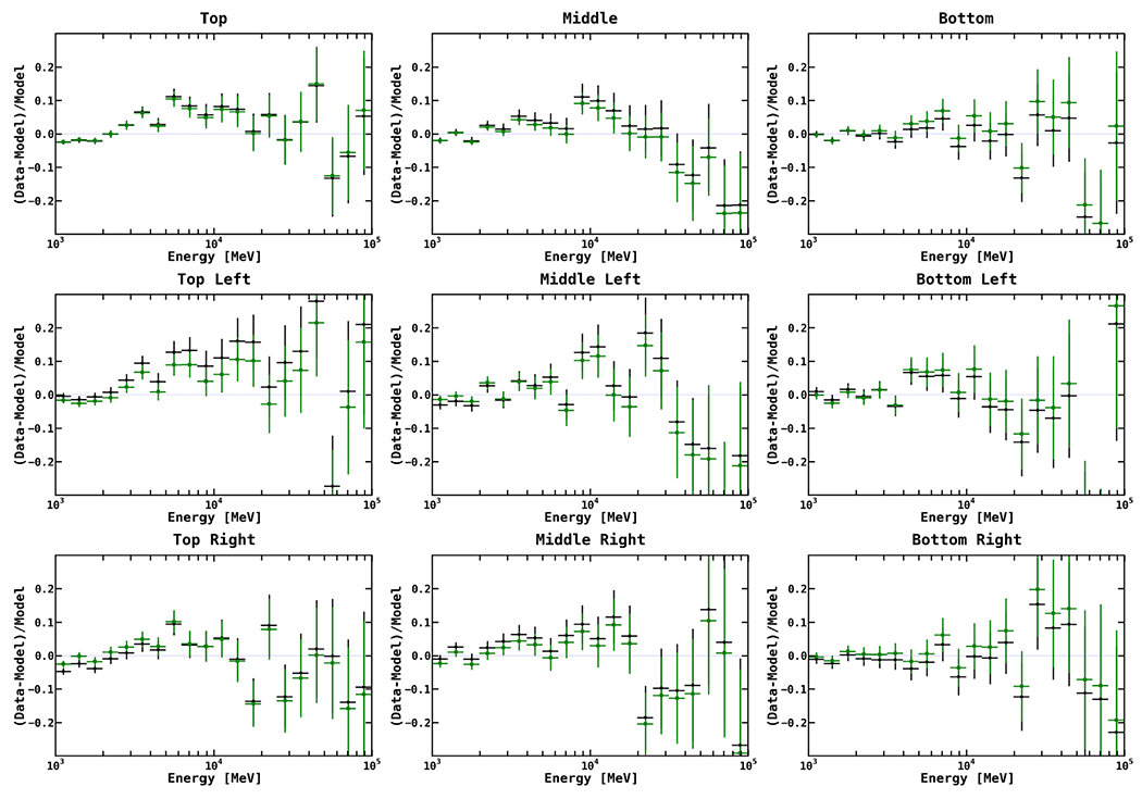 Figure 20.