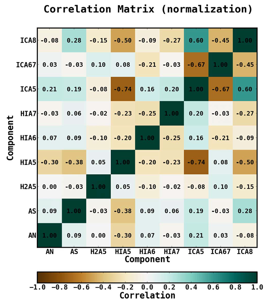 Figure 23.