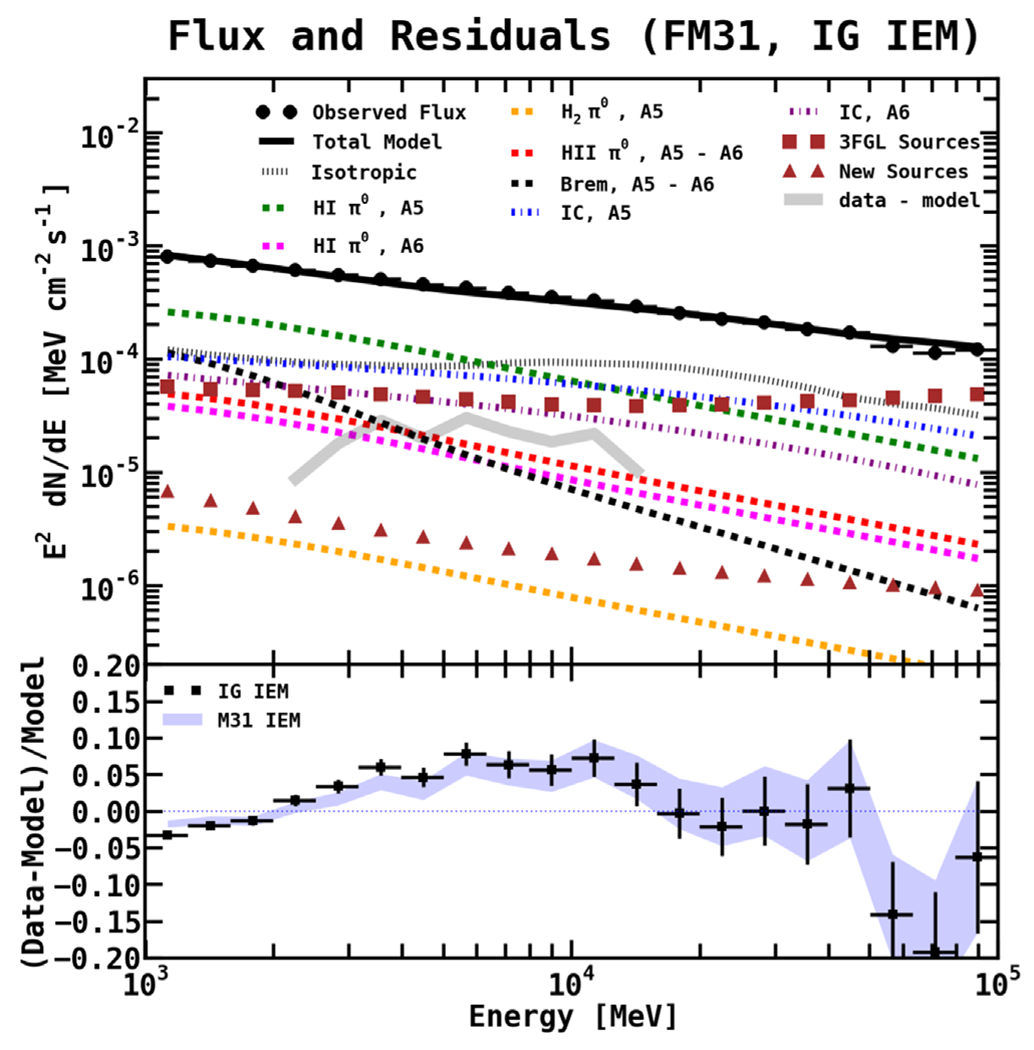 Figure 40.