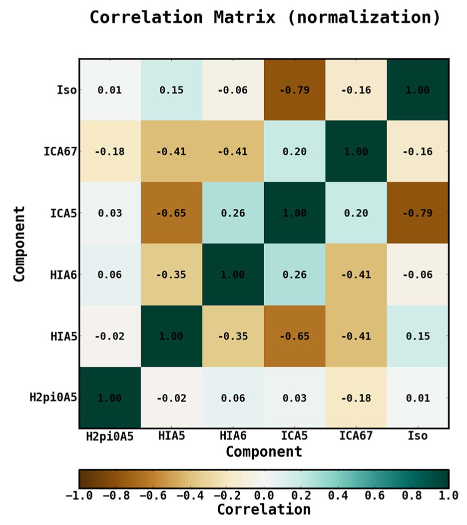 Figure 11.