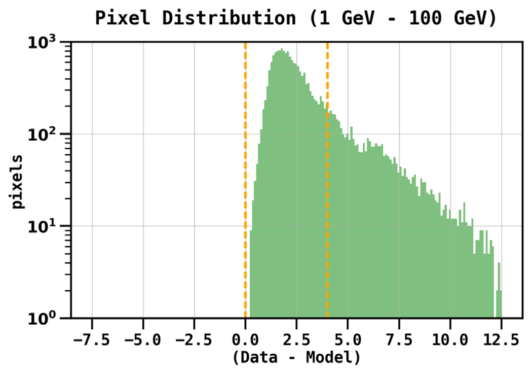 Figure 35.