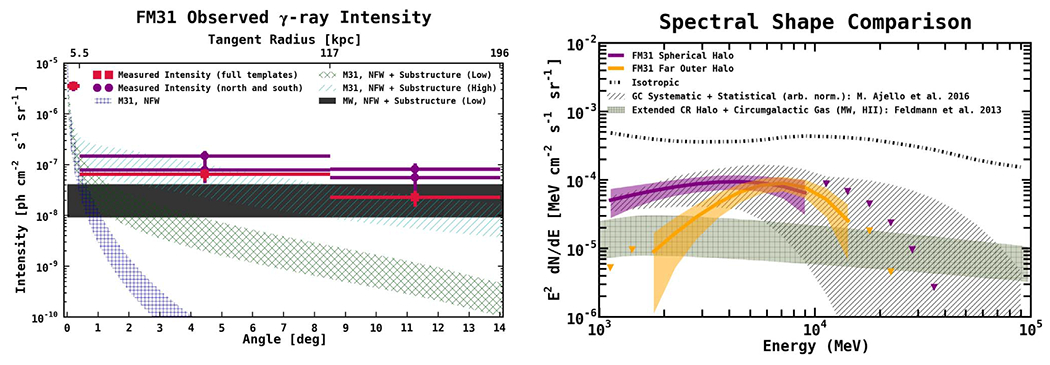 Figure 33.