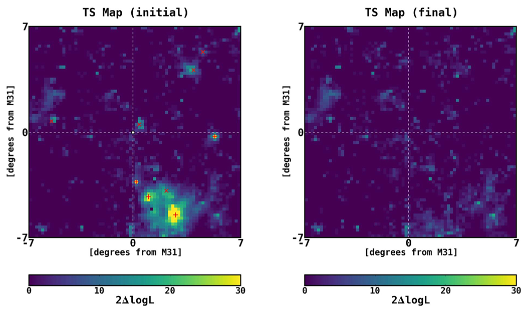 Figure 47.